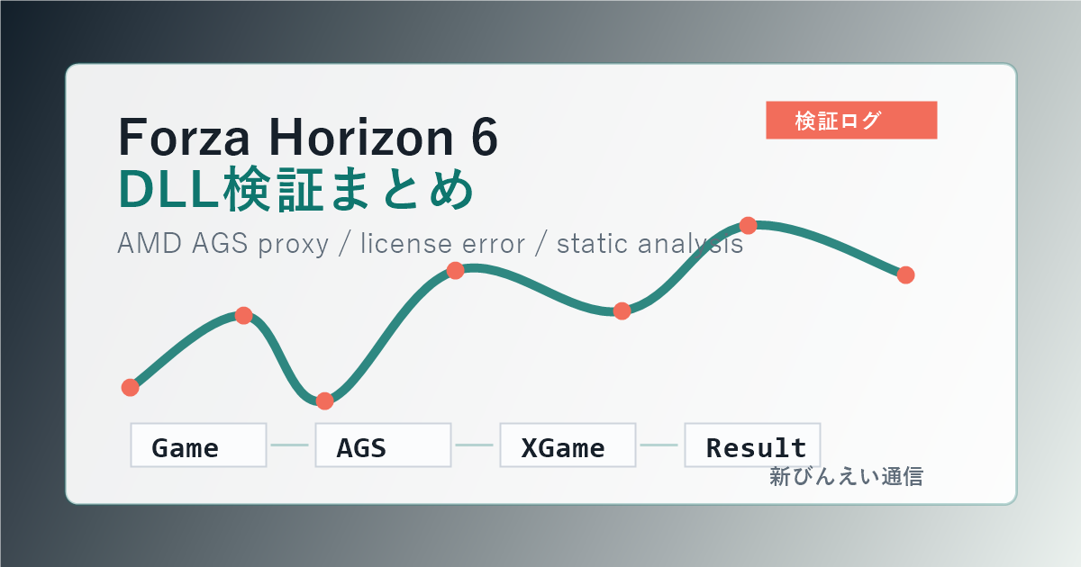 Forza Horizon 6 DLL検証まとめ：AMD AGSプロキシとライセンスエラーの切り分け記録
