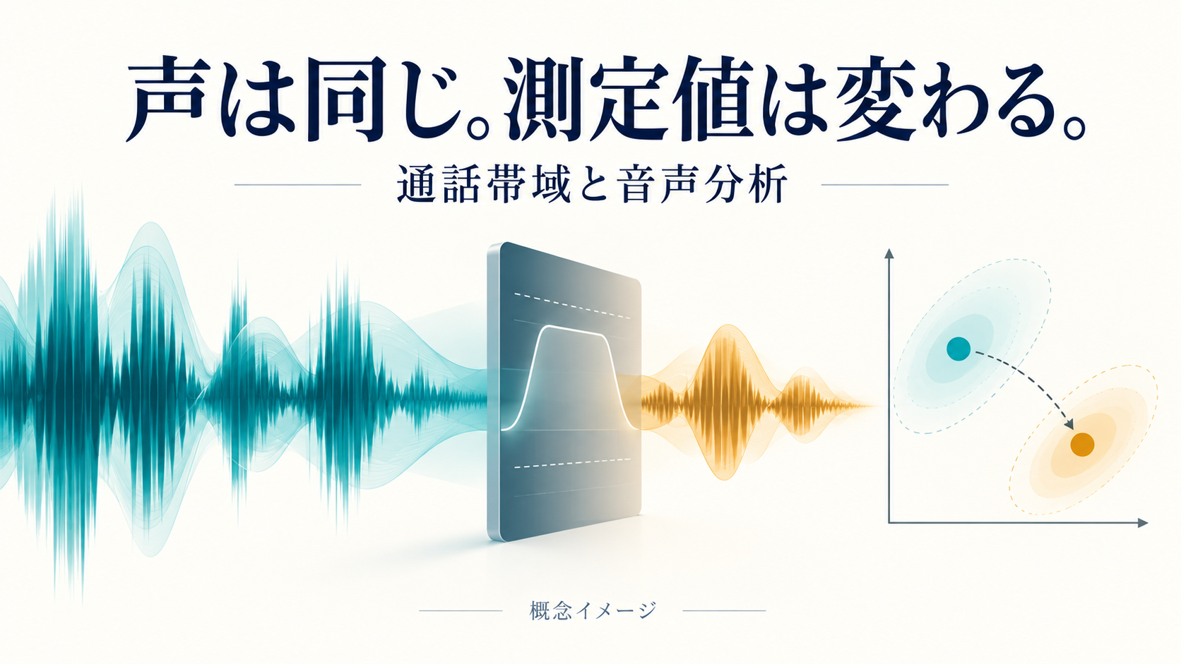 通話品質で声の判定は変わるのか：公開音声98人でKoenamiを検証